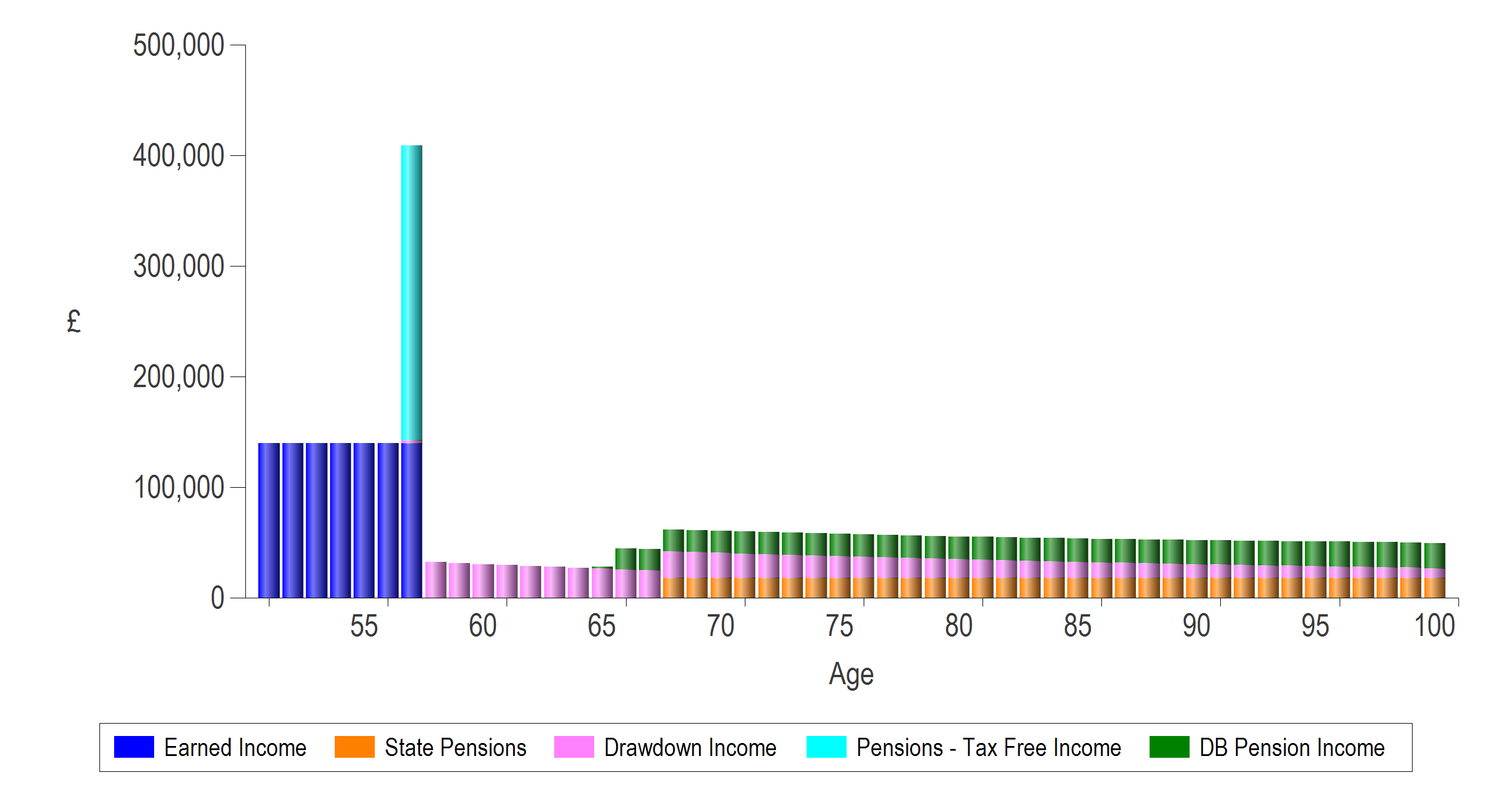 prestwood truth software cashflow modelling how much detail is enough really detailed income breakdown