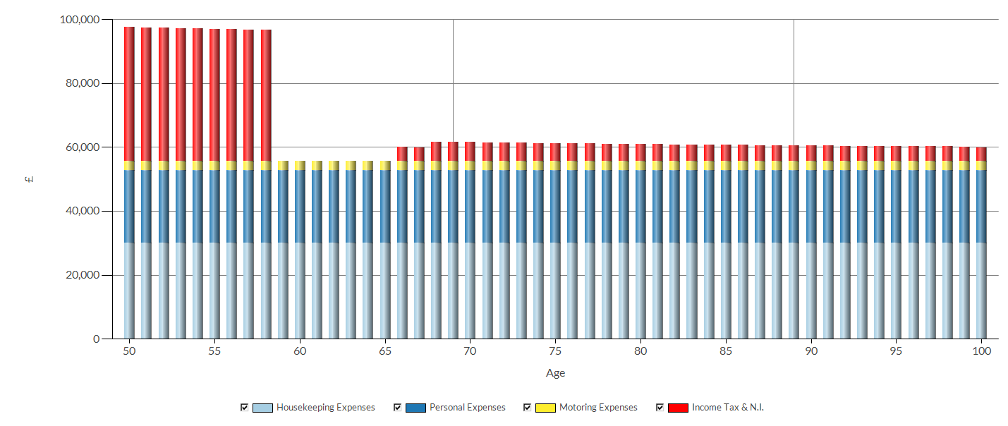 truth intelligent office cashflow integration expenditure