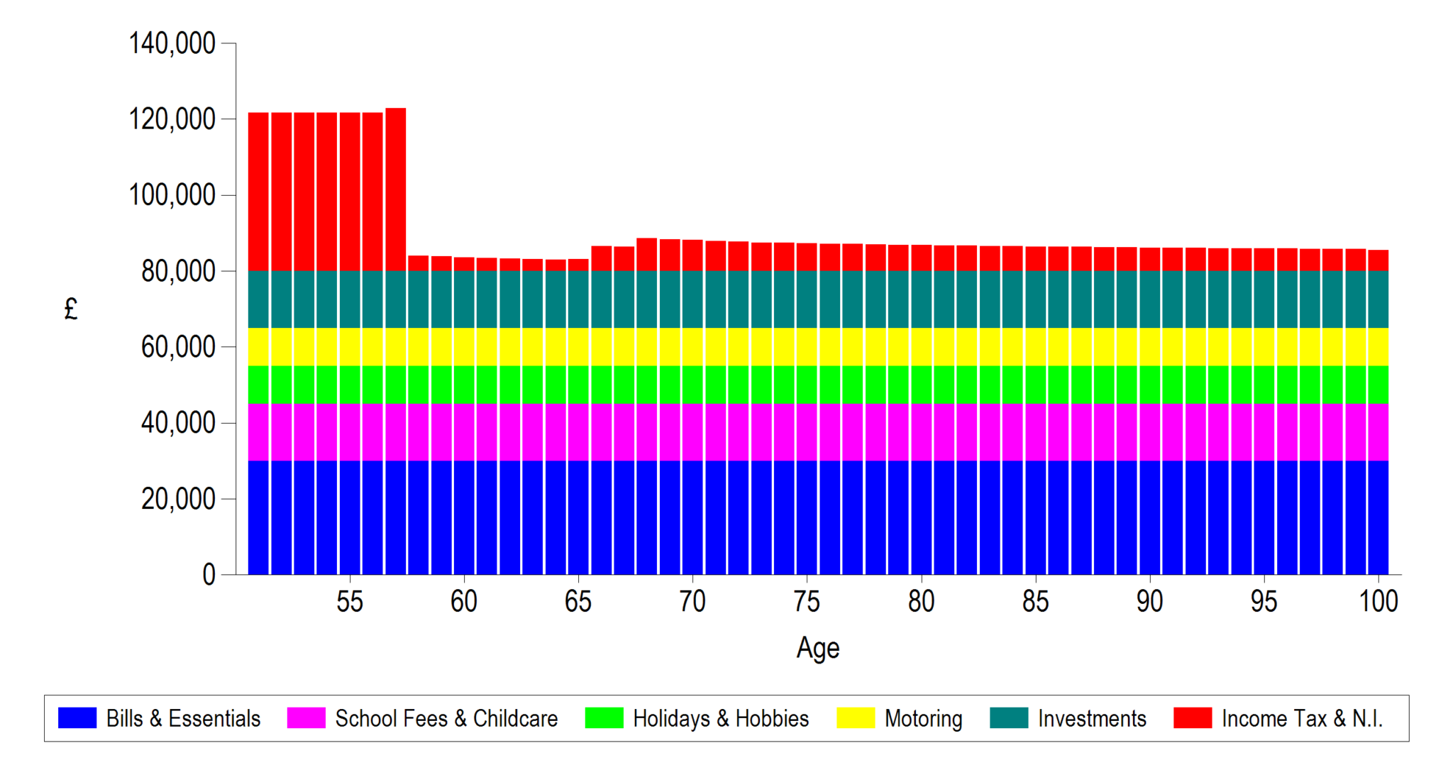 prestwood truth software cashflow modelling how much detail is enough really semi detailed expenditure breakdown