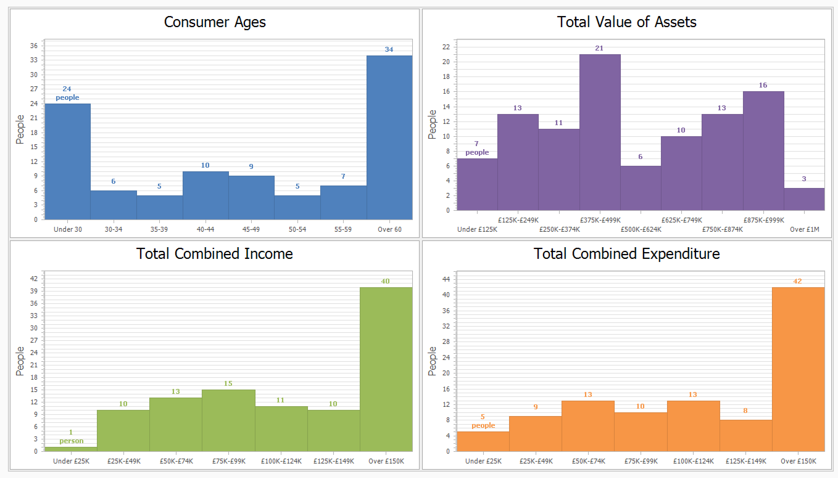 prestwood truth software release notes truth about money TAM MI management information analytics reporting