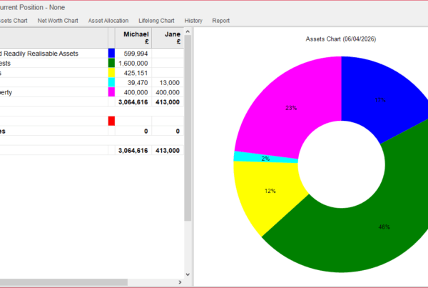 planning for the mpaa reduction truth cashflow modelling software pension net worth revised