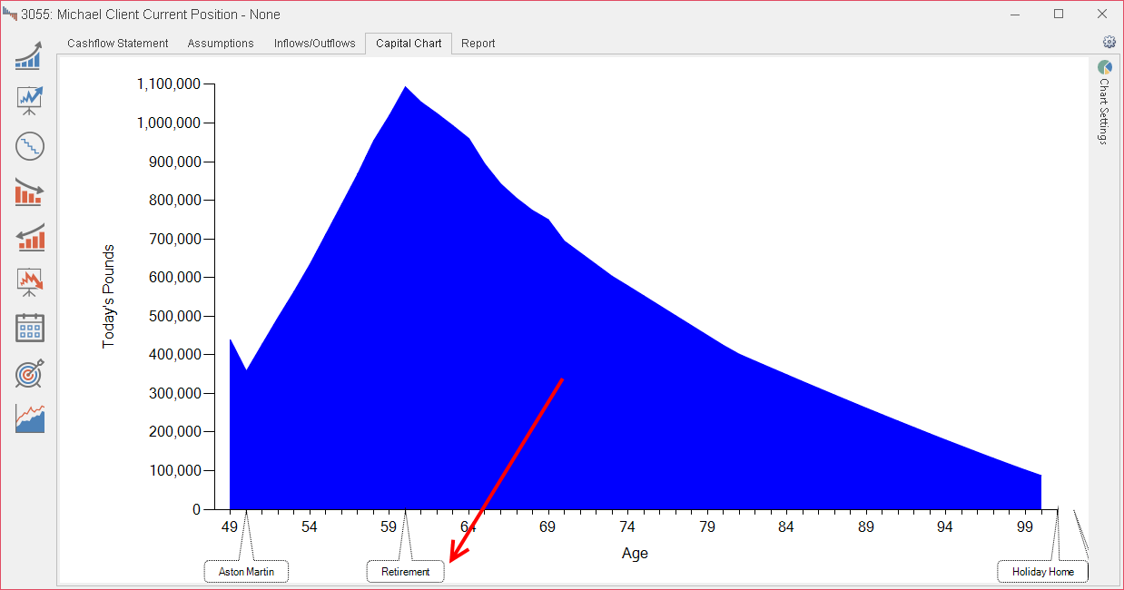 prestwood truth cash flow modelling software cashflow chart keydate slider retirement age