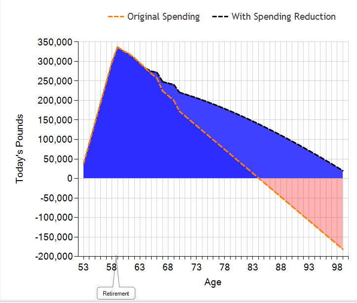 prestwood truth software cash flow tools cashflow modelling