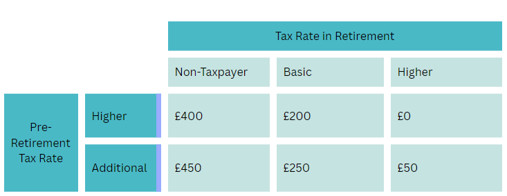 prestwood truth cashflow modelling software end of lifetime allowance tax saving table
